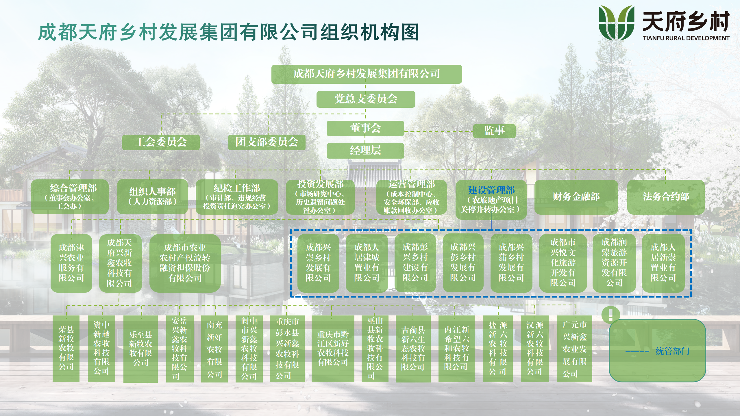 附件1-成都天府鄉(xiāng)村發(fā)展集團有限公司調(diào)整后組織機構(gòu)圖_01
